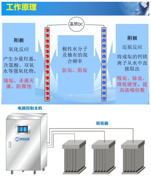 循環(huán)水水質(zhì)處理設(shè)備